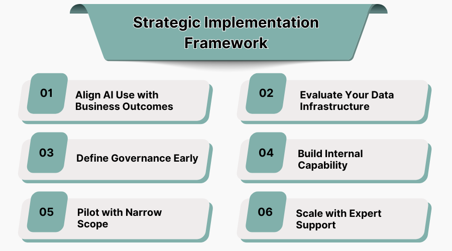 Strategic Implementation Framework